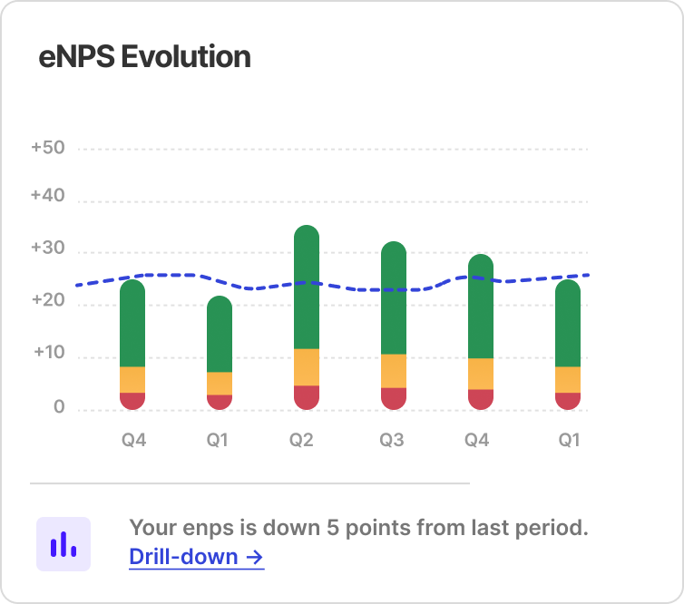 eNPS Evolution Chart