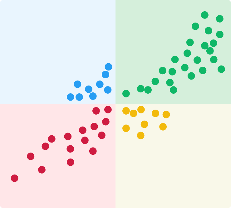 Mood Map