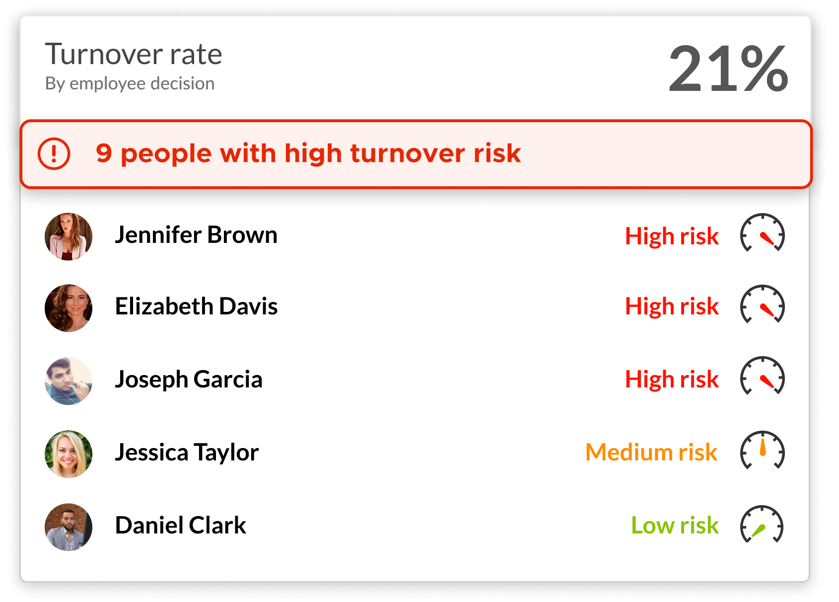 Predice la rotación de personal con Nailted IA