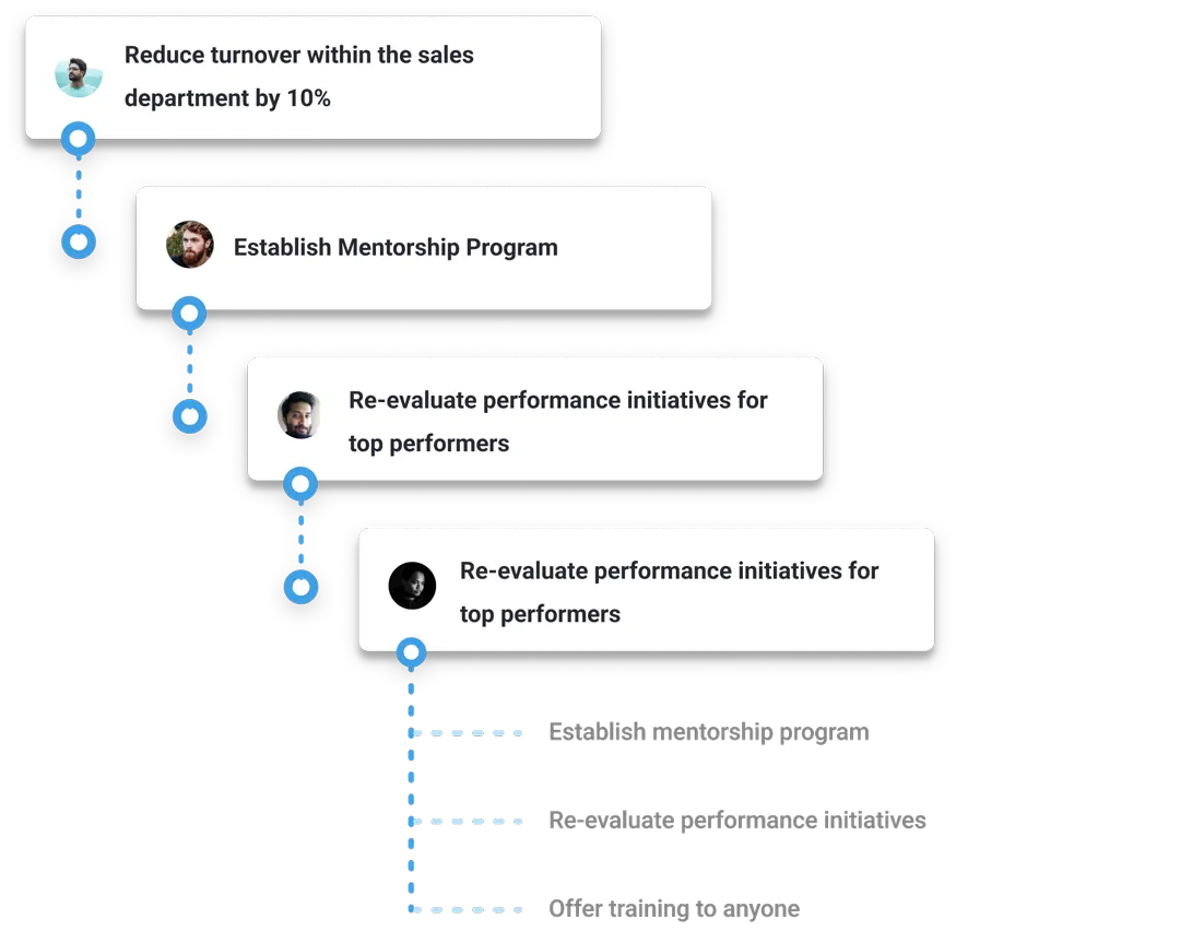 Nailted OKR module showing nested goals