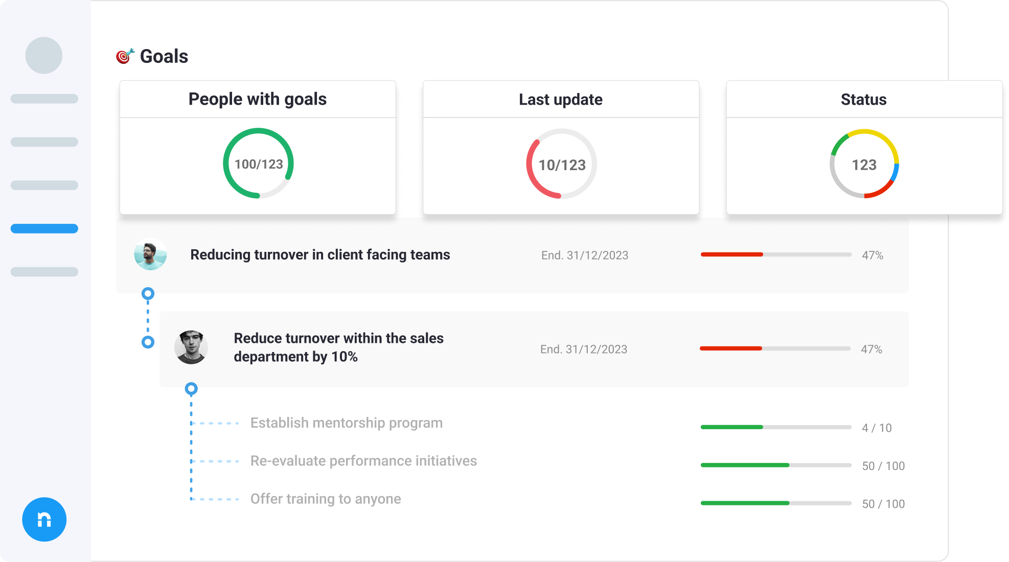 Nailted OKR module showing the status of the company goals
