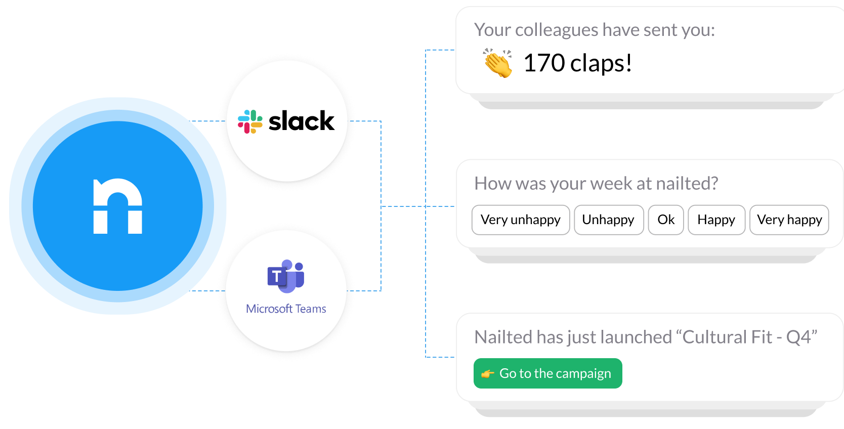 Boost participation by connecting Nailted to your communication tool
