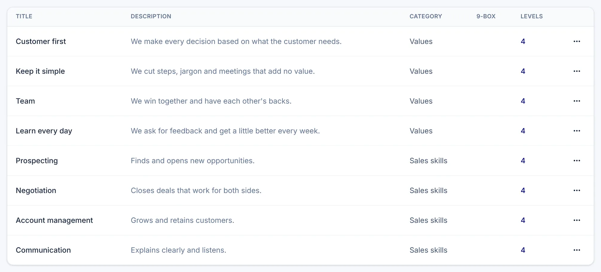 Competencies in Nailted: values and sales skills, each with four levels