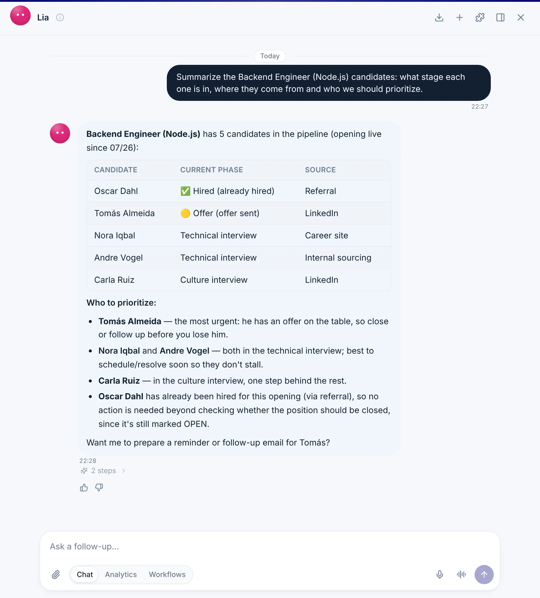 Lia, Nailted's AI, summarizes the candidates for a job opening and suggests who to prioritize