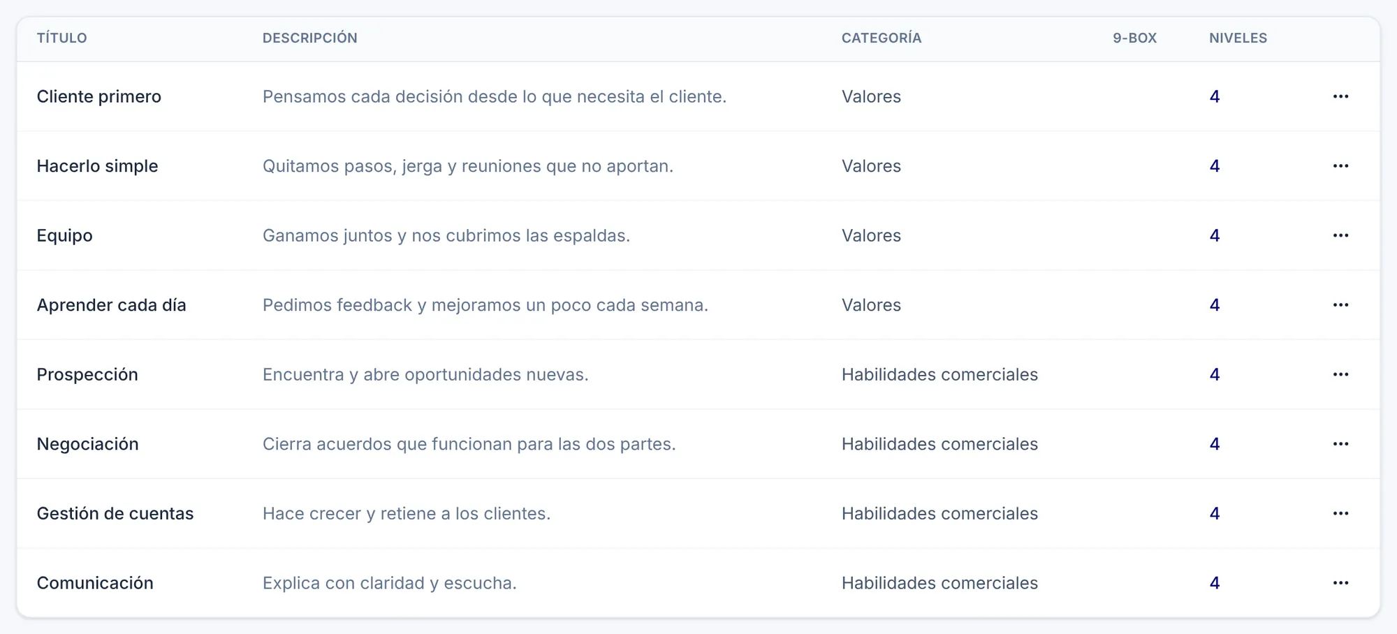 Competencias en Nailted: valores y habilidades comerciales, cada una con cuatro niveles