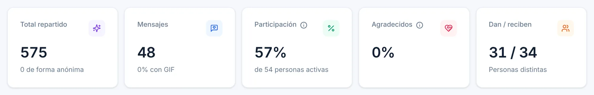 Participación en el reconocimiento en Nailted: aplausos, mensajes, participación y personas que dan y reciben