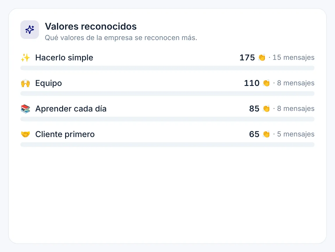 Valores de empresa más reconocidos en Nailted