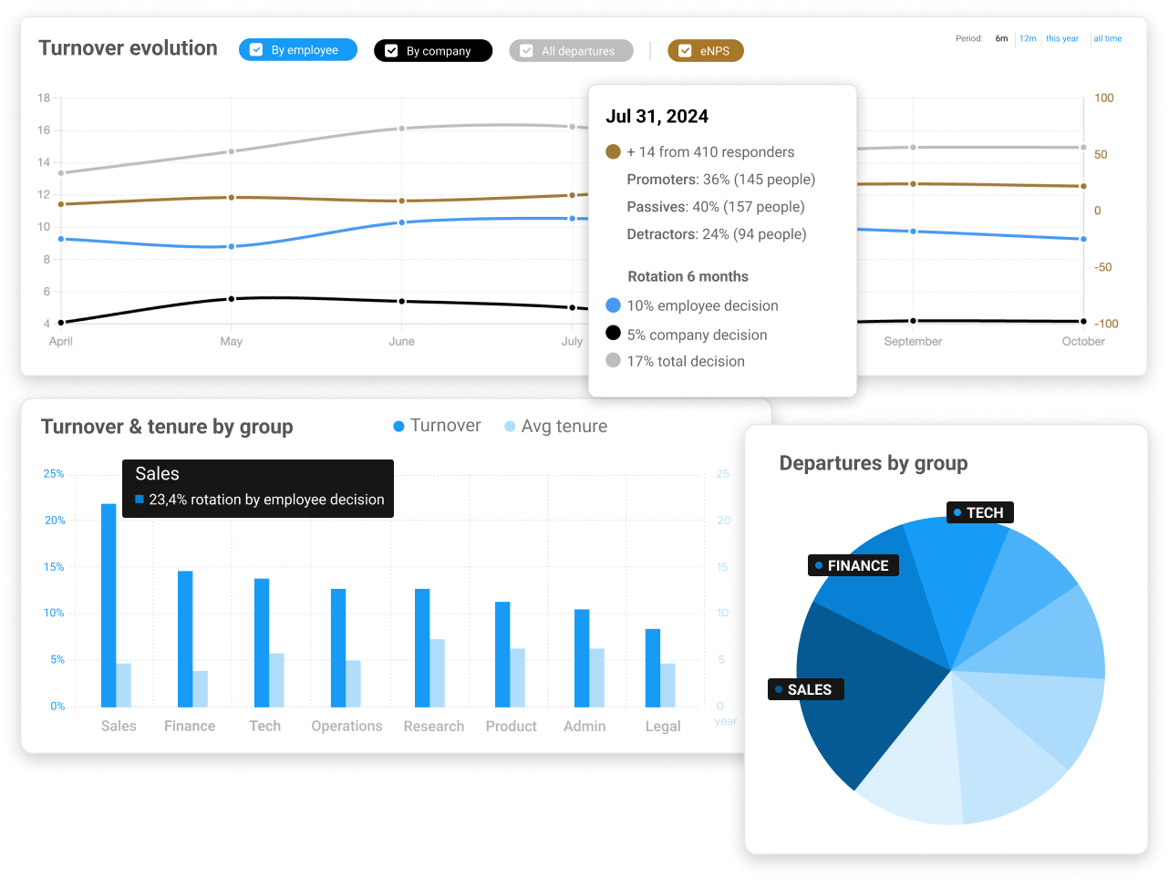 analytics item