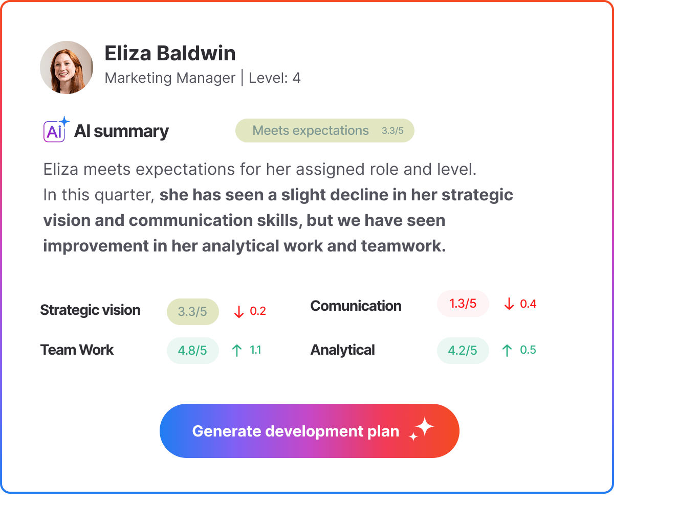 Activate strategic development plans picture