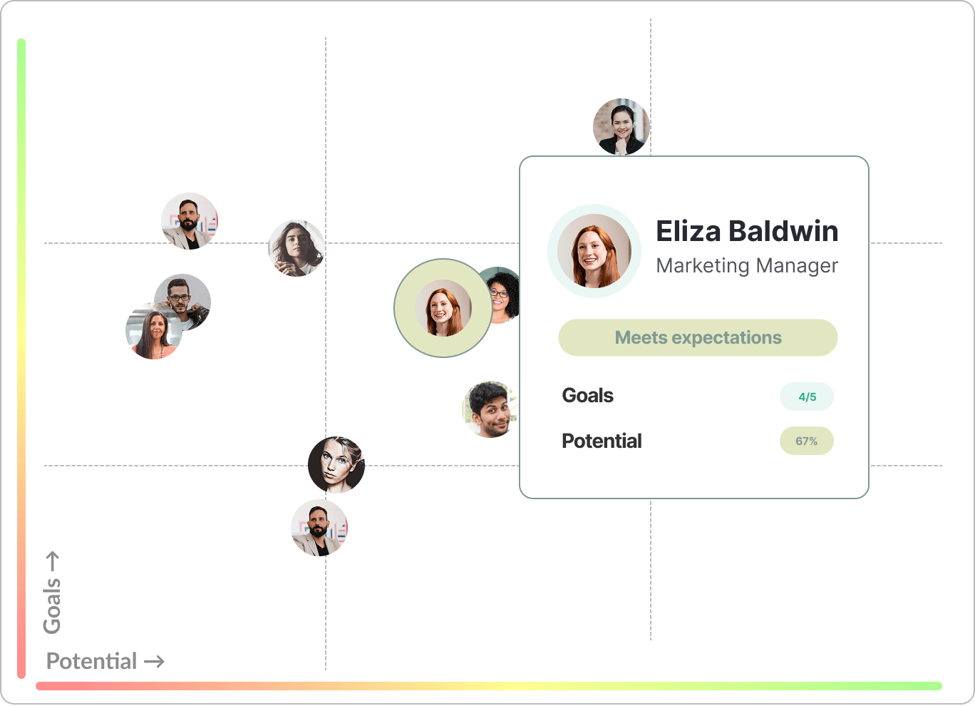 Make clear, actionable decisions picture