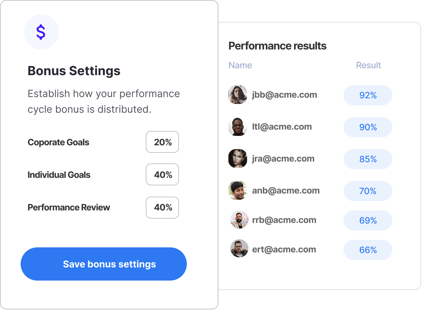Define robust and consistent compensation processes picture