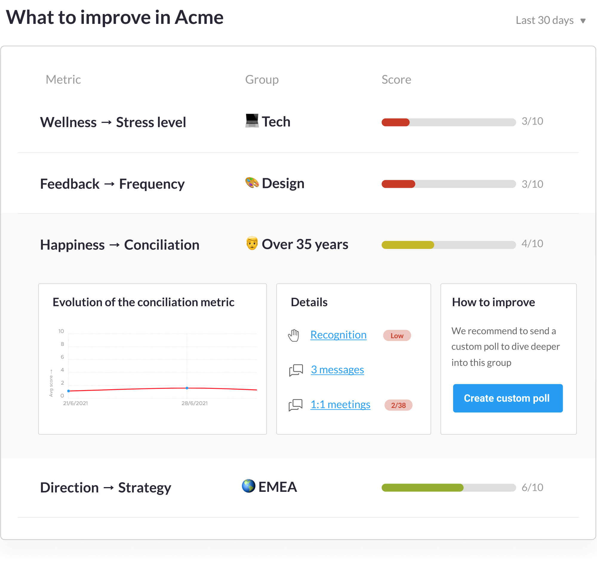 Identify areas of improvement picture