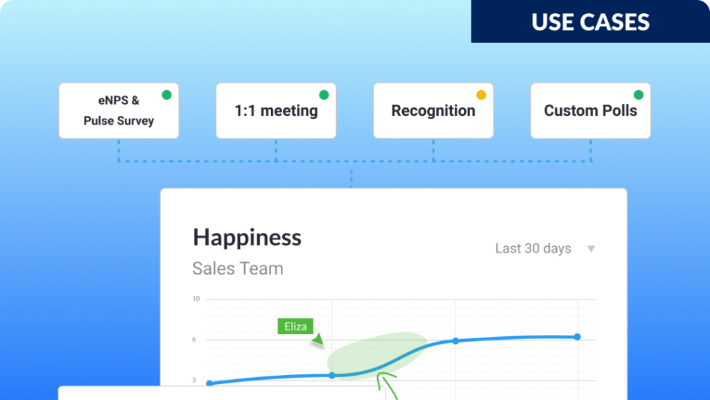 Use case - keep employee satisfaction high