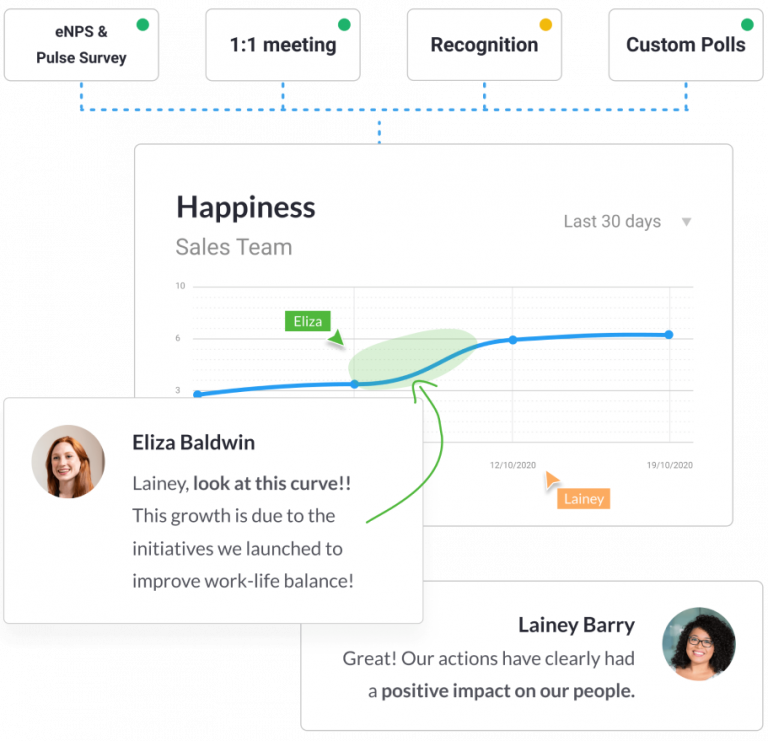 Dtecting signs of burnout with an employee feedback software