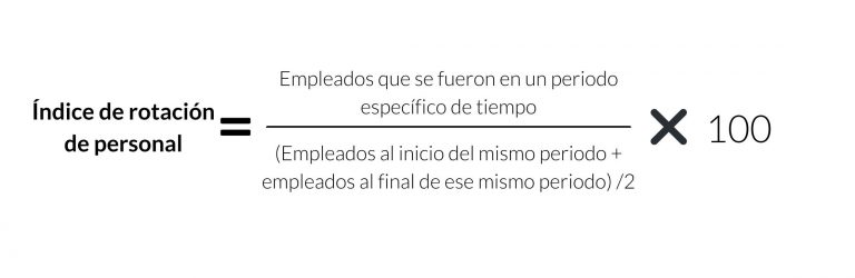 Indice de rotacion de personal KPIs de recursos humanos