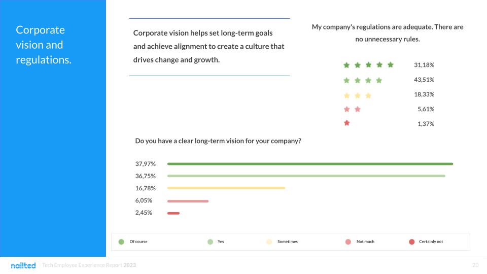 Tech Employee Experience Report 2023 - Nailted annual analysis (1)