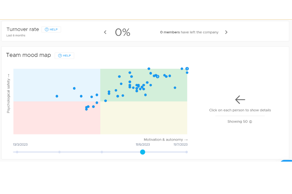 Get insights on employee satisfaction with Nailted's mood map