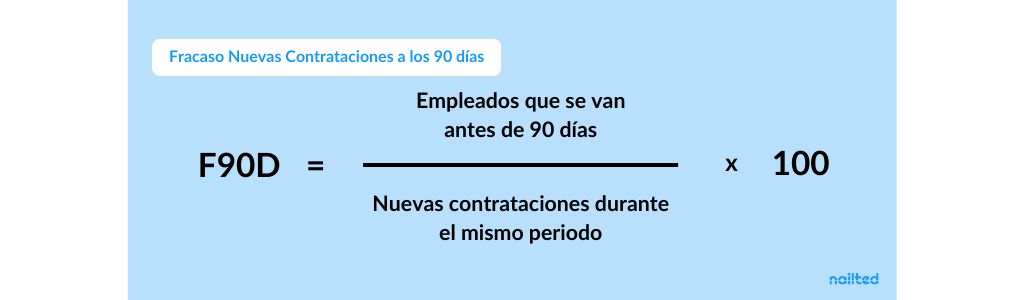 Cómo medir las Nuevas Contrataciones que fracasan en 90 días