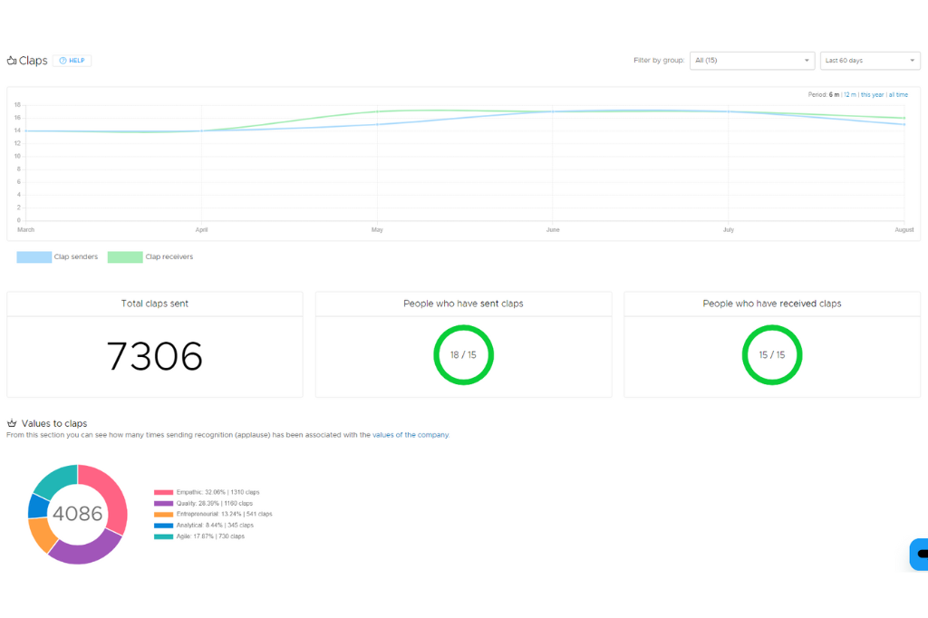 Employee recognition analytics in Nailted app