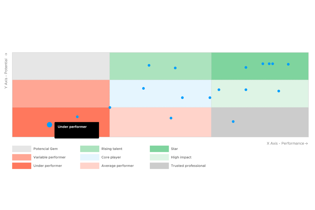 Imagen del 9-box de Nailted.