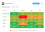 Results delivery with the competency matrix