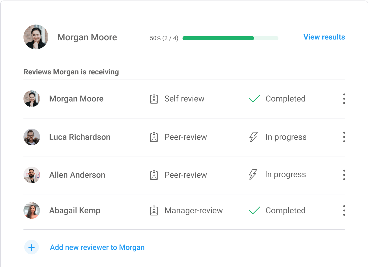 8 Performance Review Examples [+250 Questions]
