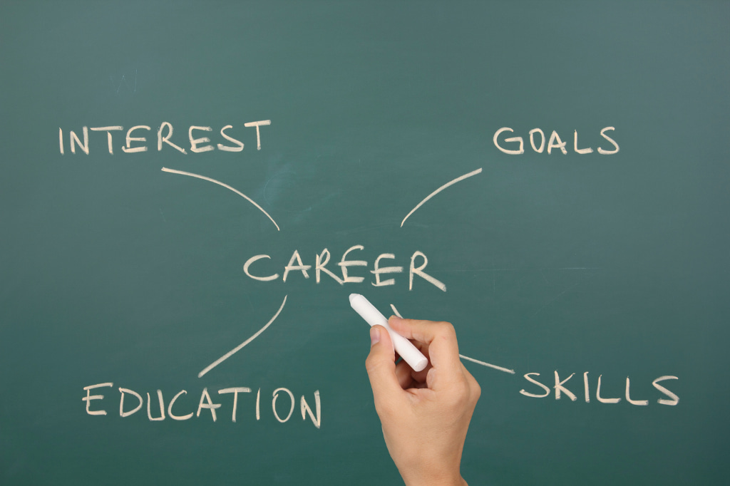 Boost employee development through career, education, interest, goals and skills