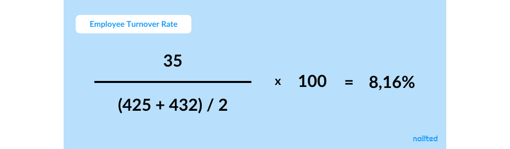 How to Calculate Employee Turnover: The Cost of Turnover