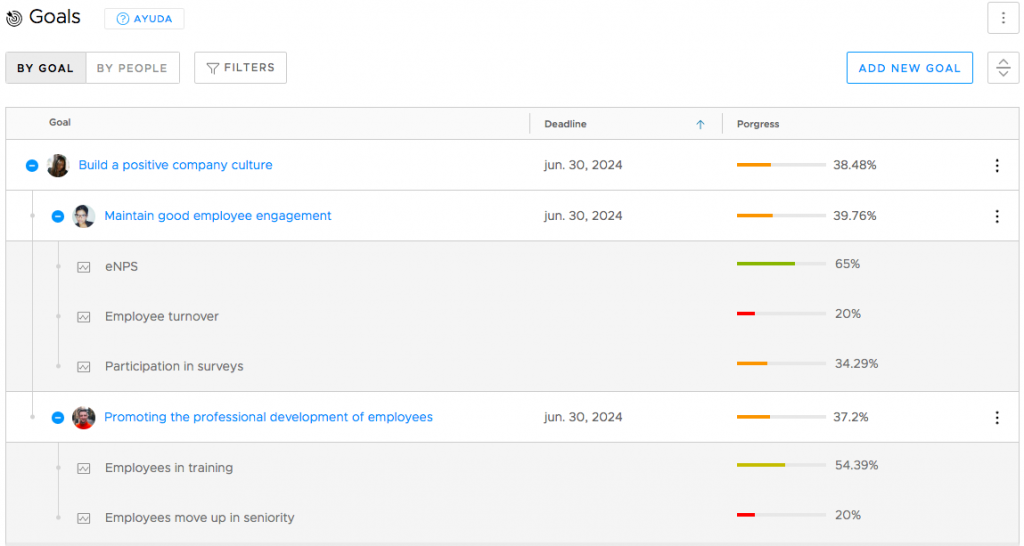 OKR Examples in Nailted