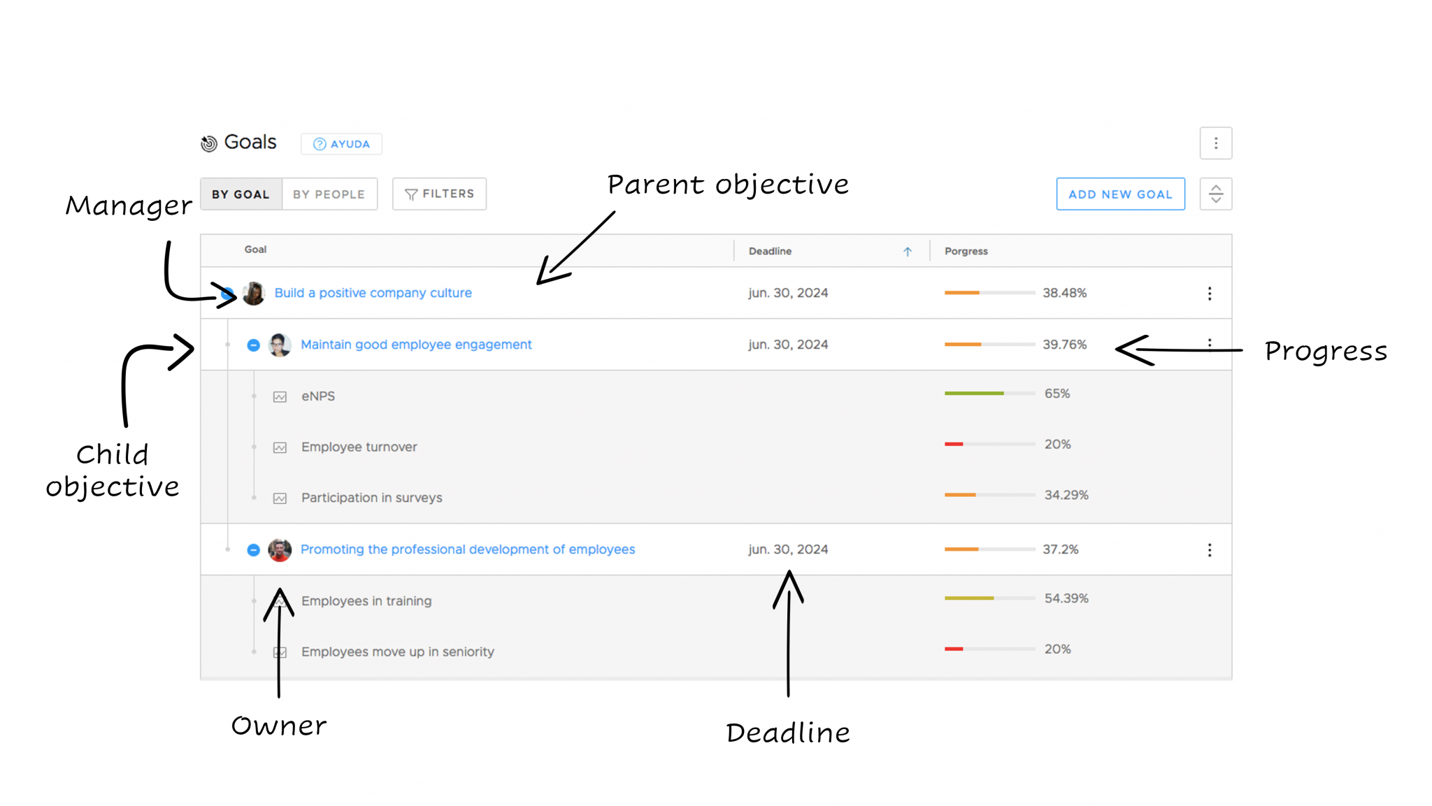 OKR Methodology: what it is and how to implement it