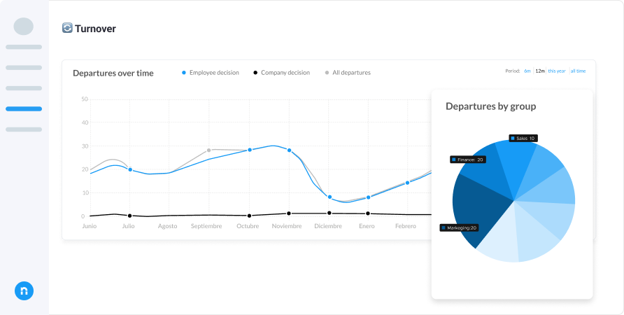 Plataforma que calcula la rotación de personal automáticamente - Nailted