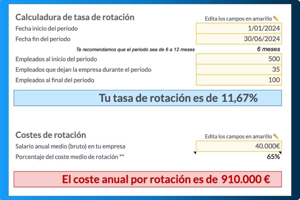 Calculadora de rotación de personal