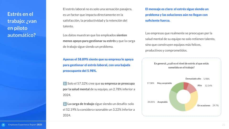 Employee Experience Report 2025 - Análisis anual de Nailted (11)