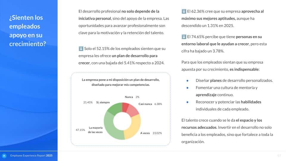 Employee Experience Report 2025 - Análisis anual de Nailted (14)