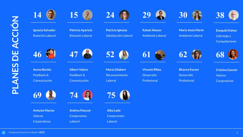 Employee Experience Report 2025 - Análisis anual de Nailted (17)