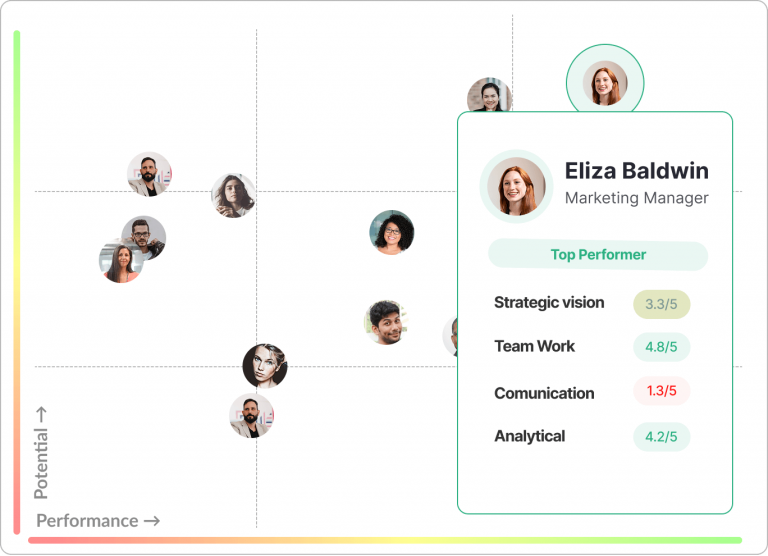 Matriz de talento, o 9-box, para la detección de perfiles de alto potencial