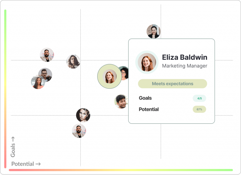 Matriz de talento, o 9-box, para evaluar el cumplimento de objetivos