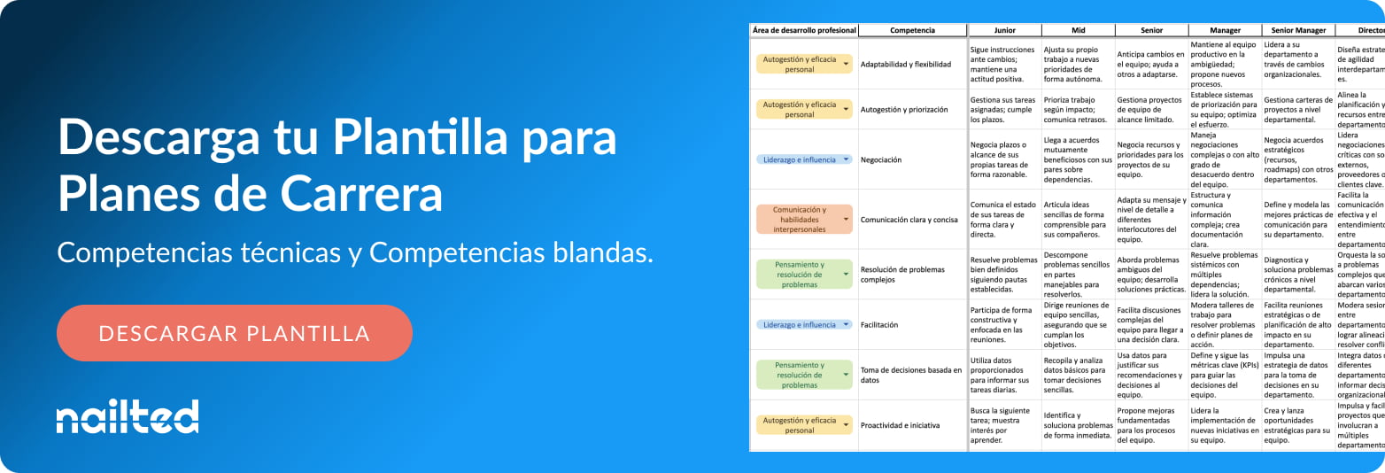 Plan de Carrera: Qué es y cómo hacerlo (Plantilla descargable)