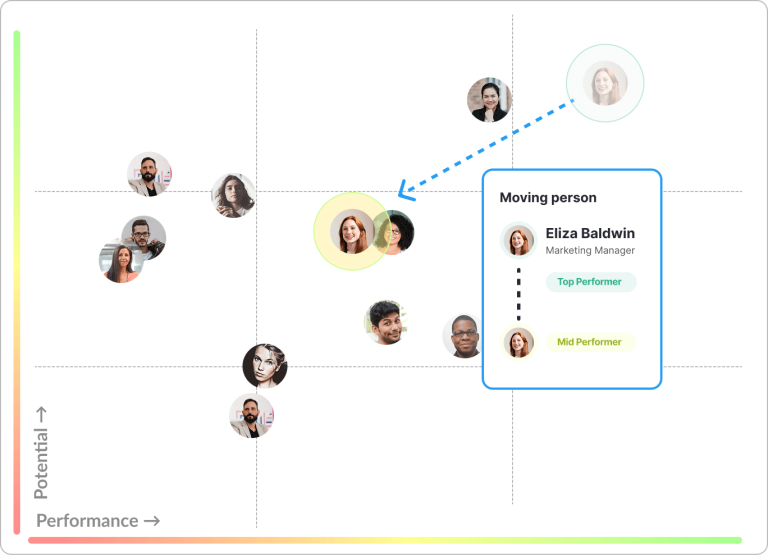 Alinea a los equipos y calibra con coherencia para tomar decisiones objetivas y equitativas entre equipos