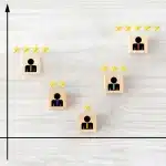 Elegir el mejor software de evaluación de desempeño