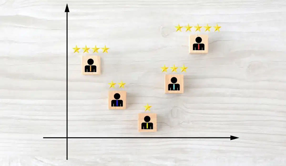 Elegir el mejor software de evaluación de desempeño