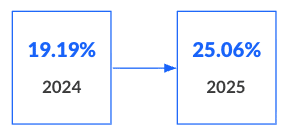 Datos de rotación laboral de 2025 y 2026