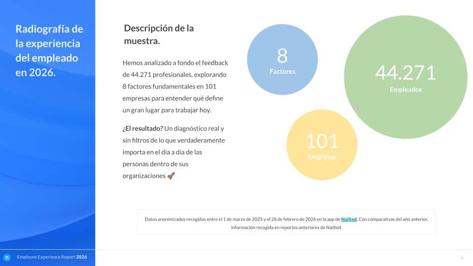 Employee Experience Report 2026 - Análisis anual de Nailted (12)