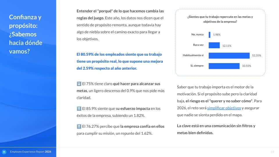 Employee Experience Report 2026 - Análisis anual de Nailted (2)