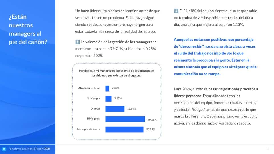 Employee Experience Report 2026 - Análisis anual de Nailted (4)
