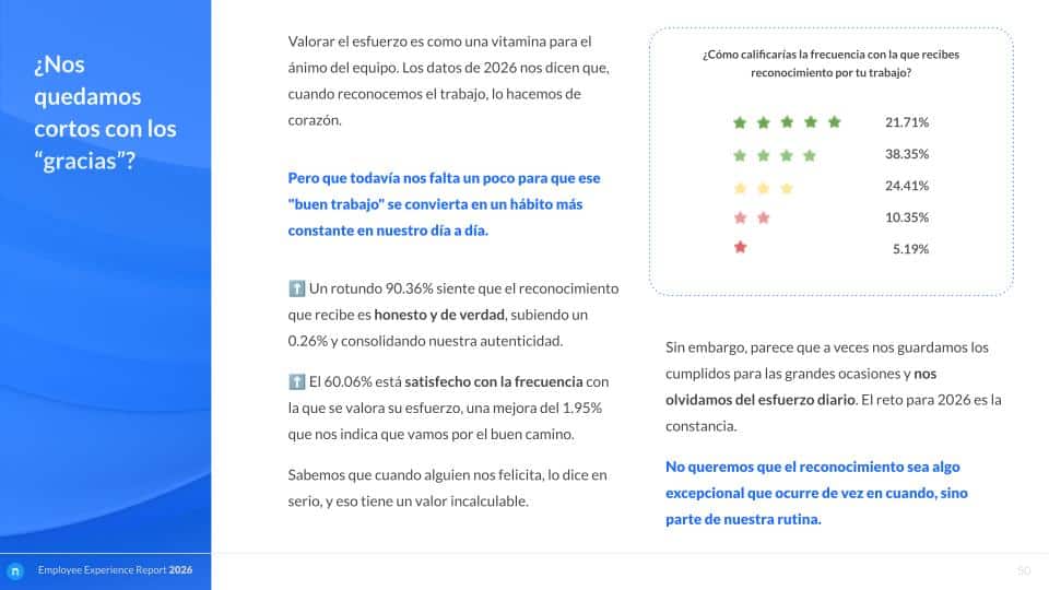 Employee Experience Report 2026 - Análisis anual de Nailted (5)