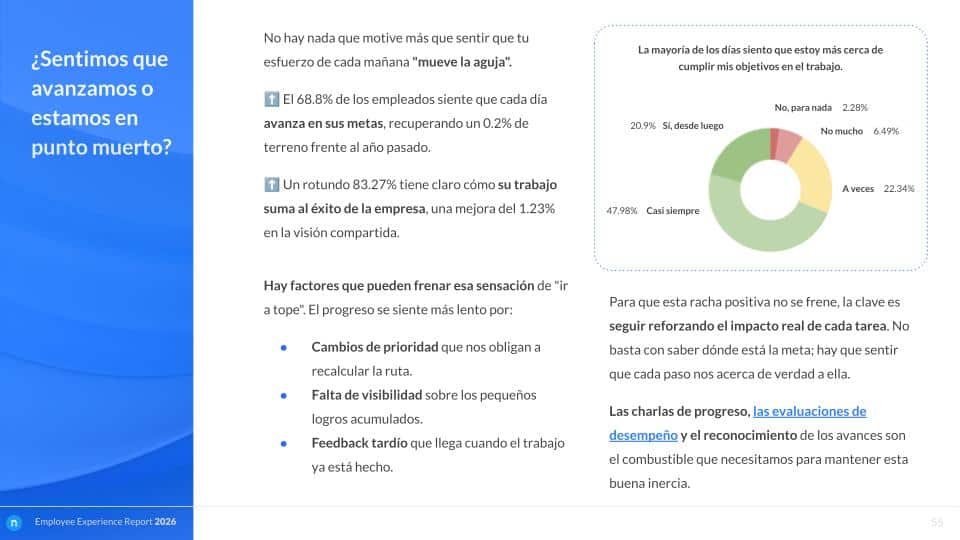 Employee Experience Report 2026 - Análisis anual de Nailted (6)