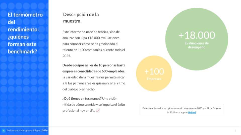Performance Report 2026 - Análisis anual de procesos de evaluación del desempeño - Nailted (2)