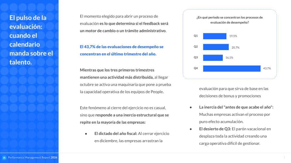 Performance Report 2026 - Análisis anual de procesos de evaluación del desempeño - Nailted (4)