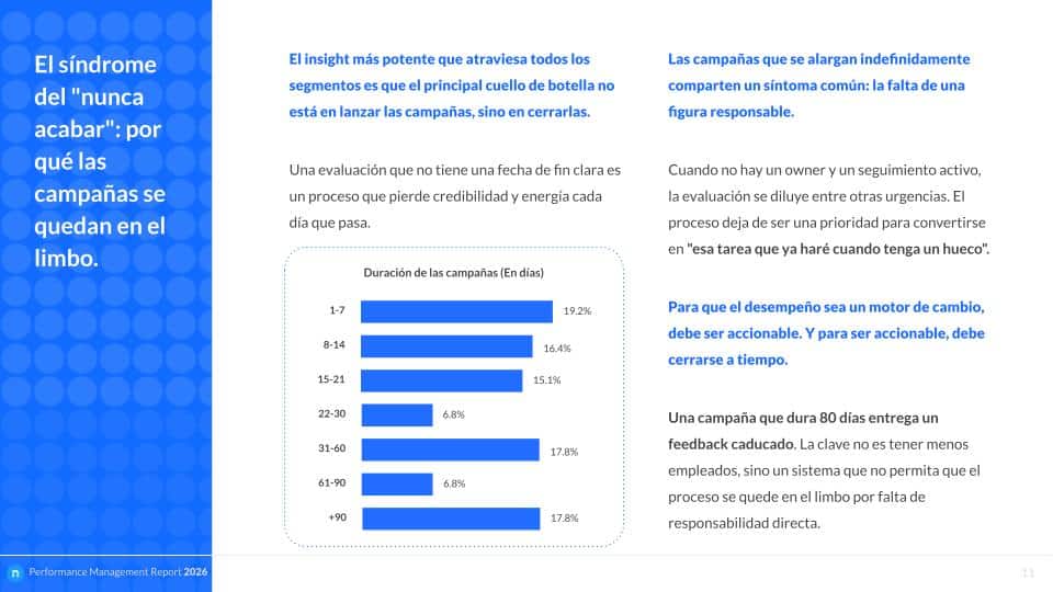 Performance Report 2026 - Análisis anual de procesos de evaluación del desempeño - Nailted (5)